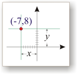Интерполяция + (линейная | логарифмическая) шкала + С++